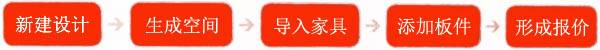 2020銷售軟件設(shè)計(jì)流程